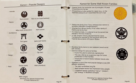 Examples and explanation of kamon (Japanese family crests)